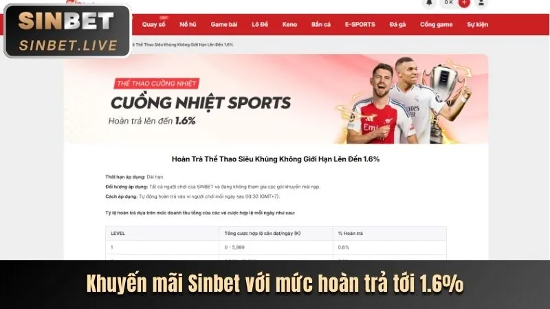 Thưởng Nạp Lại 88b